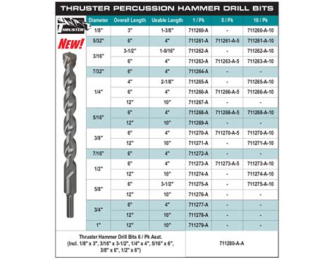 makita trim router speed chart